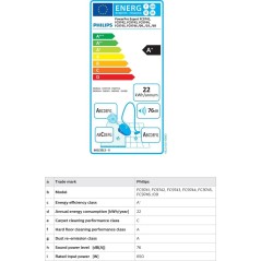 Philips PowerPro Expert FC9745 Støvsuger - Effektiv 2L Beholder i Kongeblå | Optimal Rengøring & Stil