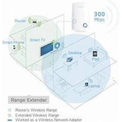 TP-Link TL-WA850RE 300Mbps Universal Wireless N Range Extender (Wall Mount) WiFi-rækkeviddeforlænger Ekstern