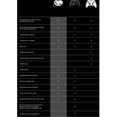 Microsoft Xbox Elite Wireless Controller Series 2 - Core Gamepad til iOS, PC, Series S & X | Optimal Gaming Præstation & Komfort