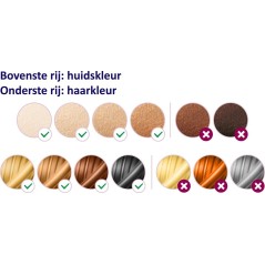 Philips Hårfjernelsessystem BRI947 - Effektiv, skånsom og langvarig hårfjerning til hjemmebrug!