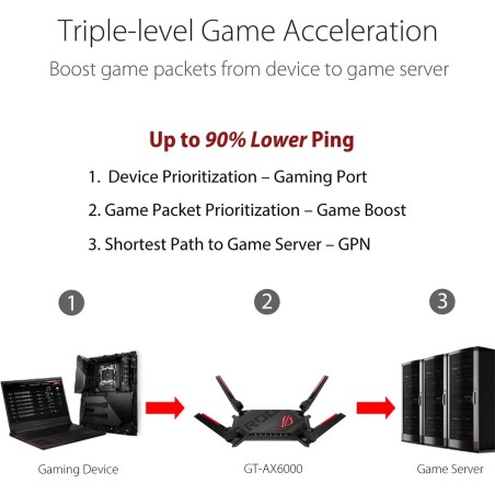 Køb ASUS ROG Rapture GT-AX6000 Trådløs Router - Høj Hastighed & Optimal Spiloplevelse! Varenr: 4711081394549