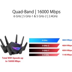 ASUS ROG Rapture GT-AXE16000 Trådløs Router - Lynhurtig Gaming Ydeevne & Uovertruffen Dækning!