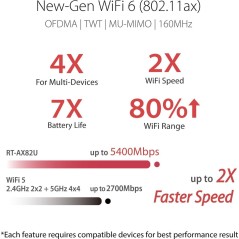 ASUS RT-AX82U Trådløs Router - Hurtig, Stabil og Effektiv Internetforbindelse - Varenr. 4718017648622