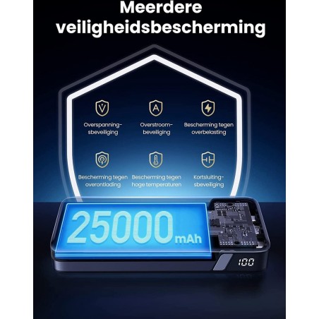 UGREEN 145W To-vejs Hurtigopladning Powerbank 25000 mAh - Effektiv Strømforsyning til Din Enheder!
