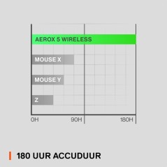 SteelSeries Aerox 5 Optisk Trådløs Kablet Sort