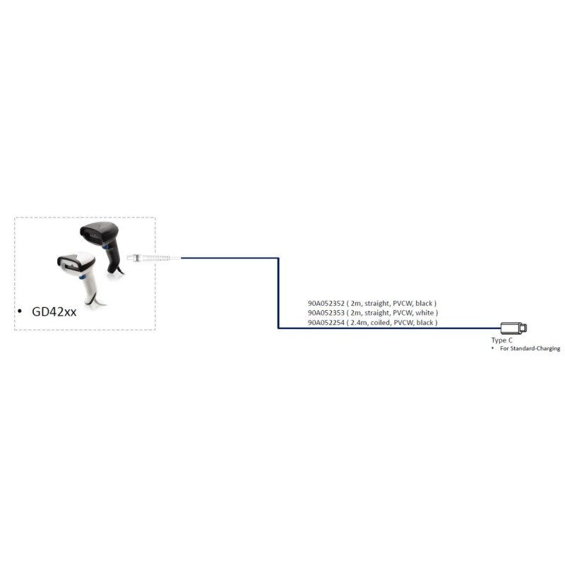 Datalogic Cable, USB, Type C, PVCW, Datalogic Cable, USB, Type C, PVCW,