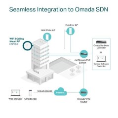 Køb Omada EAP650 V1 - Højtydende Wi-Fi Access Point til Optimal Dækning og Performance | Varenummer: 4897098683545