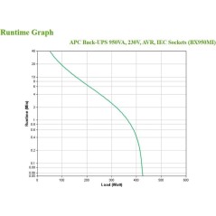 "APC Back-UPS BX950MI UPS 520Watt 950VA - Pålidelig Strømforsyning til Sikker Beskyttelse"