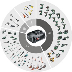 Bosch Starter Set 18V Batterioplader – Effektiv, Praktisk og Pålidelig Energiforsyning til Dine Værktøj!
