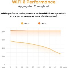 Zyxel NWA50AX - 1775 Mbits Hvid Access Point med Strøm over Ethernet (PoE) - Ideelt til Hurtig og Stabil Trådløs Forbindelse!