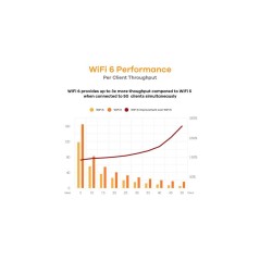 Zyxel NWA50AX Trådløs forbindelse Hvid - Hurtig og Stabil WiFi-løsning til Dit Hjem!