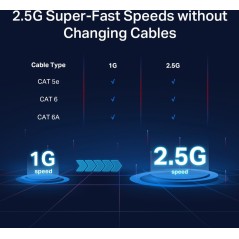 Køb 5-Port 25G Desktop Switch – Hurtig, Pålidelig og Effektiv Netværksløsning | Varenummer: 6935364052881
