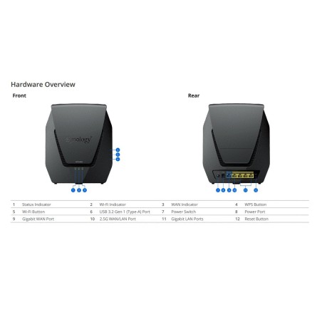 Synology Router WRX560 - 11ax 25Gbps - Lynhurtig, pålidelig netværksløsning