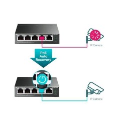 5-Port Gigabit Easy Smart PoE Switch - Hurtig, Effektiv & Pålidelig Netværksløsning | Varenummer: 6935364052744