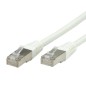 Value S/FTP (PiMF) Patchkabel