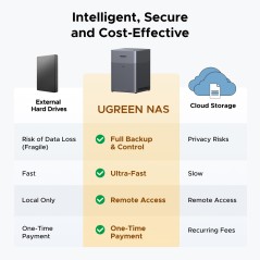 UGREEN NASync DH4300 Plus 4Moduler