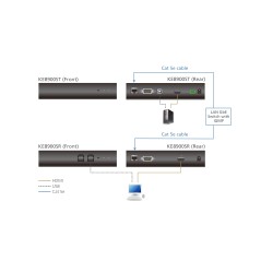 Aten Slim HDMI Single Display KE8900SR-AX-G