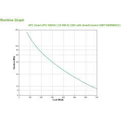 APC Smart-UPS 1000 LCD smart conne (SMT1000RMI2UC)