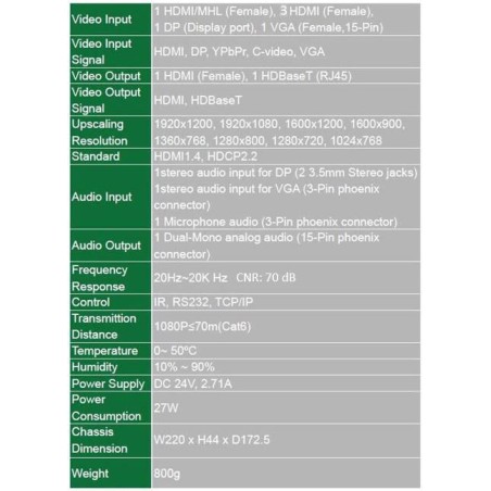 Vivolink HDBaseT Seamless Scaler kit