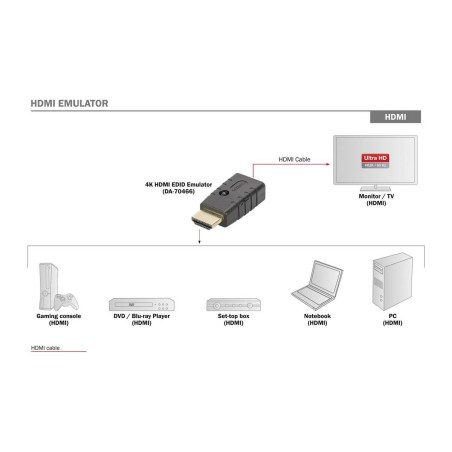 DIGITUS DA-70466 EDID-emulator - Optimer din skærmperformance med kvalitetsløsning, varenr. 4016032442554