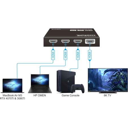 Vivolink HDMI switcher 3x1 8K@60Hz