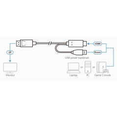 Aten True 4K 1.8M HDMI to