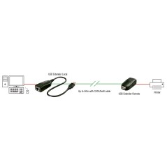 Lindy USB 20 Cat5 Extender 50m - Optimer din USB-forbindelse med høj kvalitet og forlængelse! Varenummer: 42693