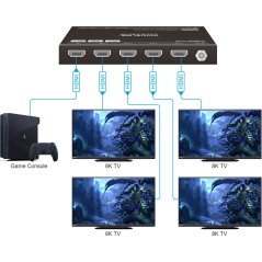 Vivolink HDMI Splitter 1x4 8K60Hz - Optimal Videokvalitet & Ubegribelig Ydelse