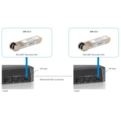 LevelOne 125G MMF SFP Transceiver - Højtydende og Pålidelig Netværksløsning | Varenr: SFP-3111