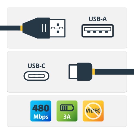 StarTech.com 1M Usb A To C Charging Cable,
