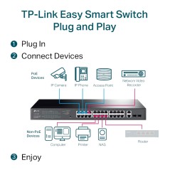Omada 28-Port Gigabit Easy Smart - Effektiv Netværksløsning til Professionel Brug | TL-SG1428PE