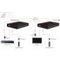 Vivolink Receiver for VLHDMIMAT4X431