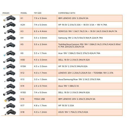 CoreParts Universal Car Adapter