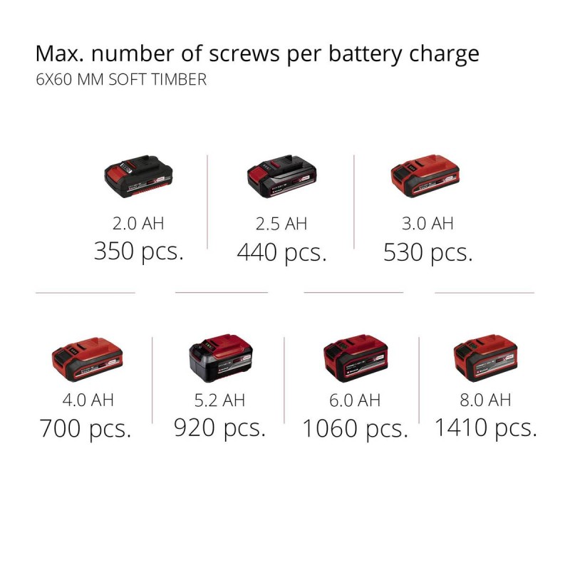 Einhell TP-CD 18 Li-i BL Slagboremaskine 2 batterier inkluderet Einhell TP-CD 18 Li-i BL Slagboremaskine 2 batterier inkluderet