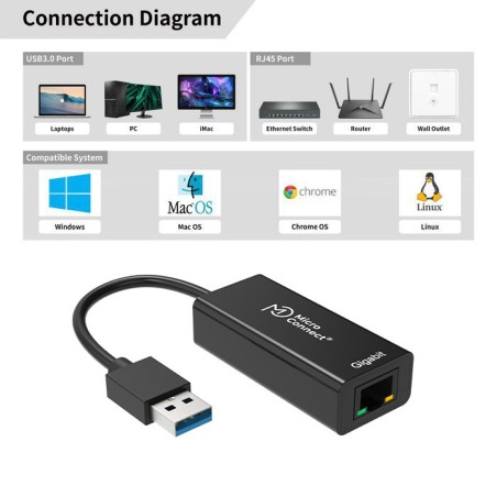 MicroConnect USB3.0 to Gigabit Ethernet