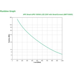 APC Smart-UPS 1500VA LCD - SMT1500IC - Pålidelig Strømbeskyttelse og Avanceret Interaktivitet