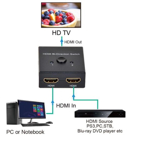MicroConnect HDMI 4K Switch/Selector