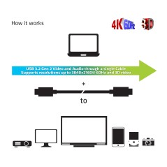"Club3D USB Gen 2 Type C Active (CAC-1589) - Kraftfuld og Hurtig Forbindelse"