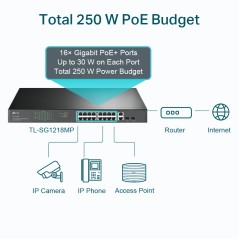 Køb Omada 18-Port Gigabit Rackmount TL-SG1218MP - Høj Ydeevne & Pålidelig Netværksløsning