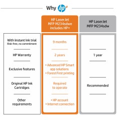 HP Laserjet MFP M234sdwe - Effektiv og Pålidelig Multifunktionsprinter | 6GX01E