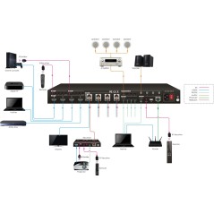 Vivolink Matrix switcher 4x4 w/4 HDMI