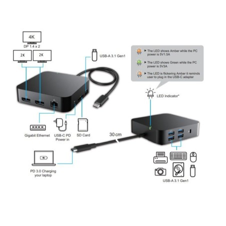 eSTUFF Dual 2K USB-C Mini Docking
