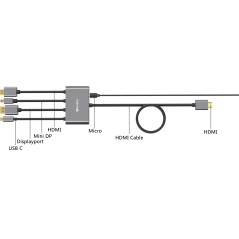 "Sandberg All-In-1 Display Adapter Hub 509-21 – Ultimativ Løsning til Multimedie"