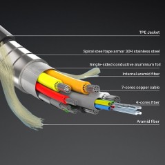 Lindy 100m Armored Fibre Optic – Armeret 100 m fiber