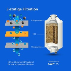 Philips AWP1775CH Inline Brusefilter krom – KDF-filtersystem mod klor, bakterier og urenheder
