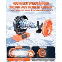 Kejector Campingventilator 24.000 mAh – Auto-drej, LED-lys & 6 Hastigheder