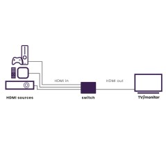 Marmitek Connect 730