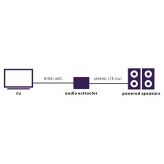 Marmitek Connect ARC13