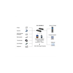 Exsys Interface Hub Usb 32 Gen 1