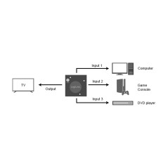 LogiLink HDMI switch, 3x1-Port,